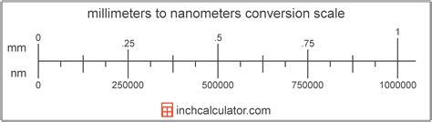 nanometer thickness measurement|how many nanometers in inches.